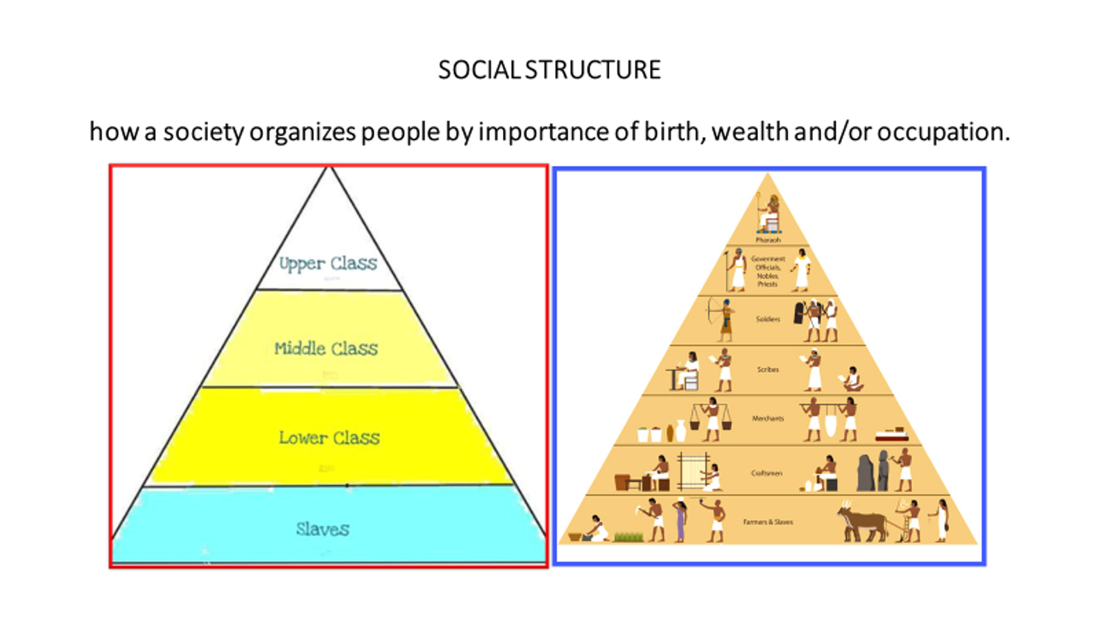<p>Social Structure</p>