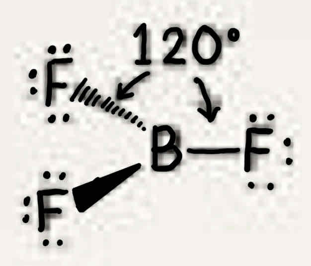 <p>120°, three bonded pairs, trigonal planar, trigonal planar</p>