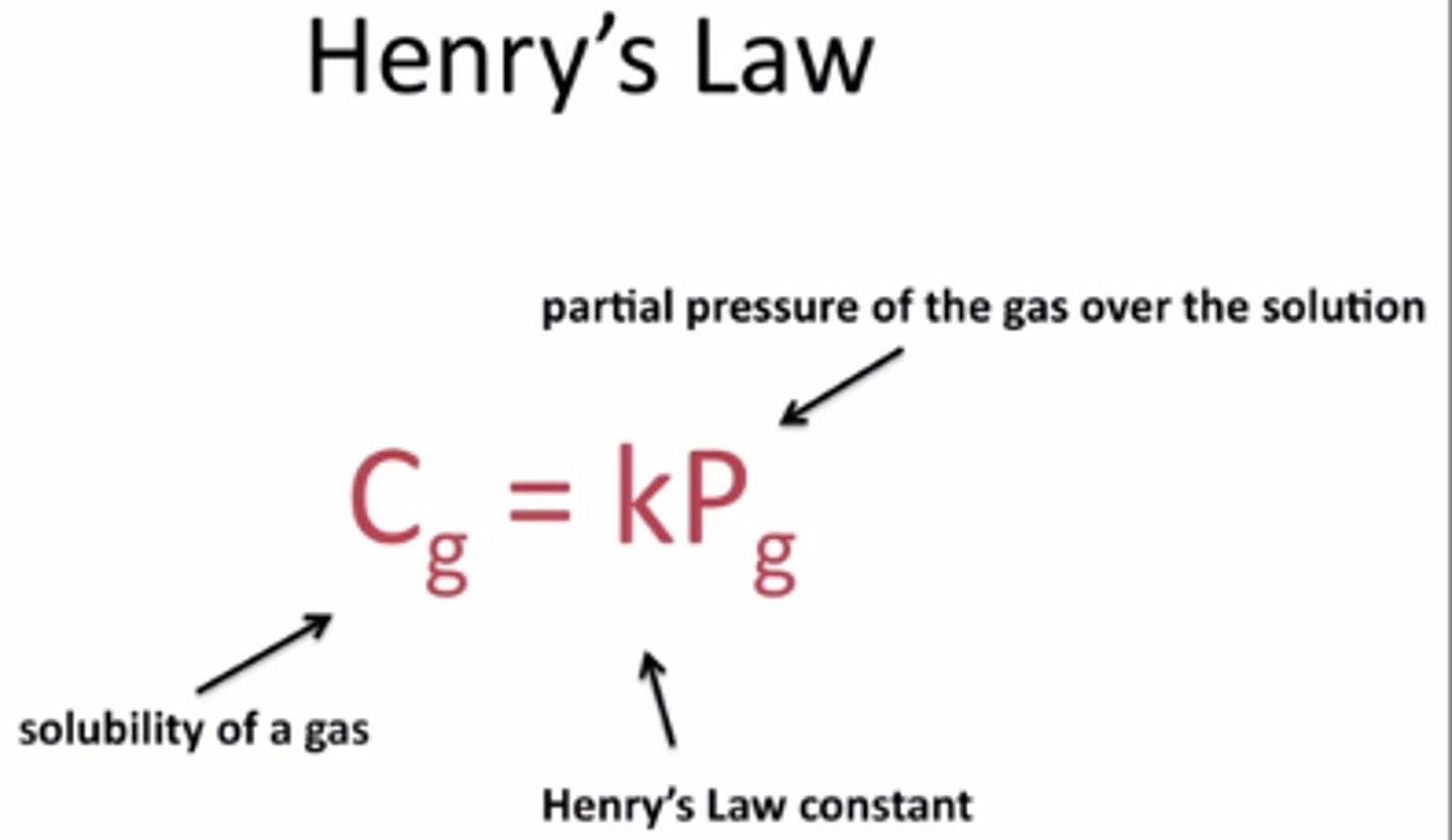 <p>At a given temperature the solubility of a gas in a liquid is directly proportional to the pressure of the gas above the liquid</p>