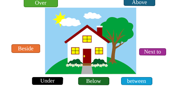 <p><span><span>A preposition expresses a relationship between a noun and another word, phrase or element in a sentence. </span></span></p>