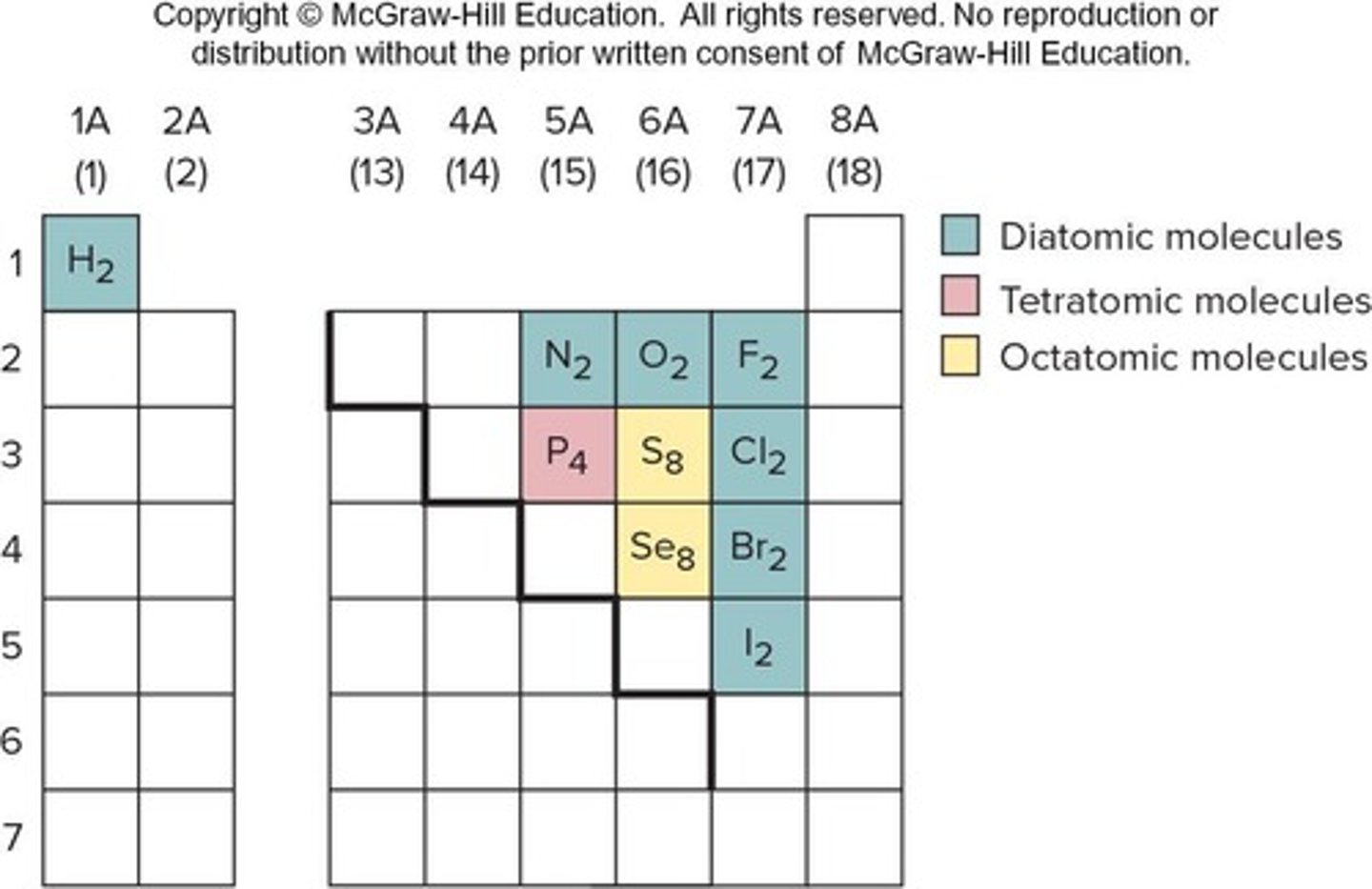 <p>There are seven diatomic elements: H2, N2, O2, F2, Cl2, Br2, &amp; I2.</p>