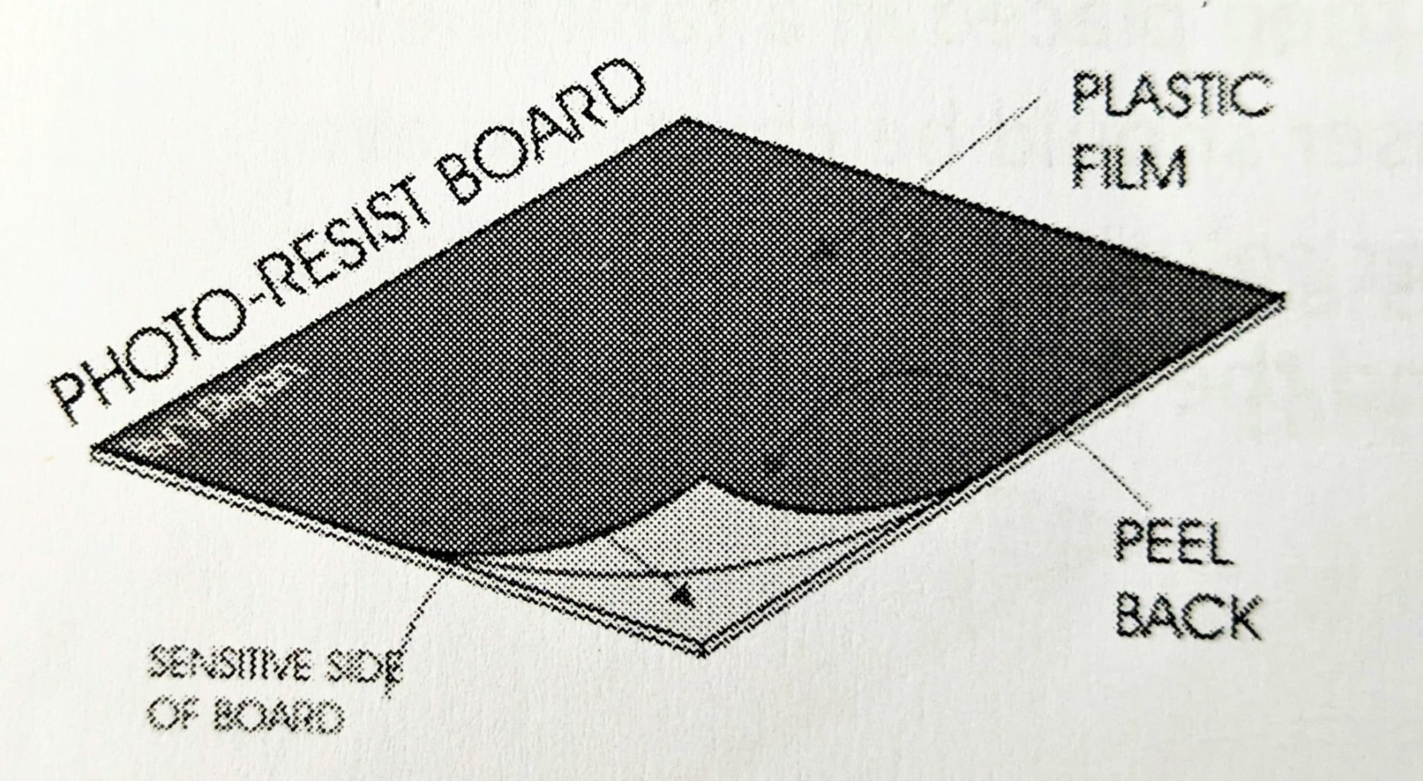 <p>Glass-reinforced plastic with copper clad and photosensitive coating; plastic film is peeled before UV exposure.</p>