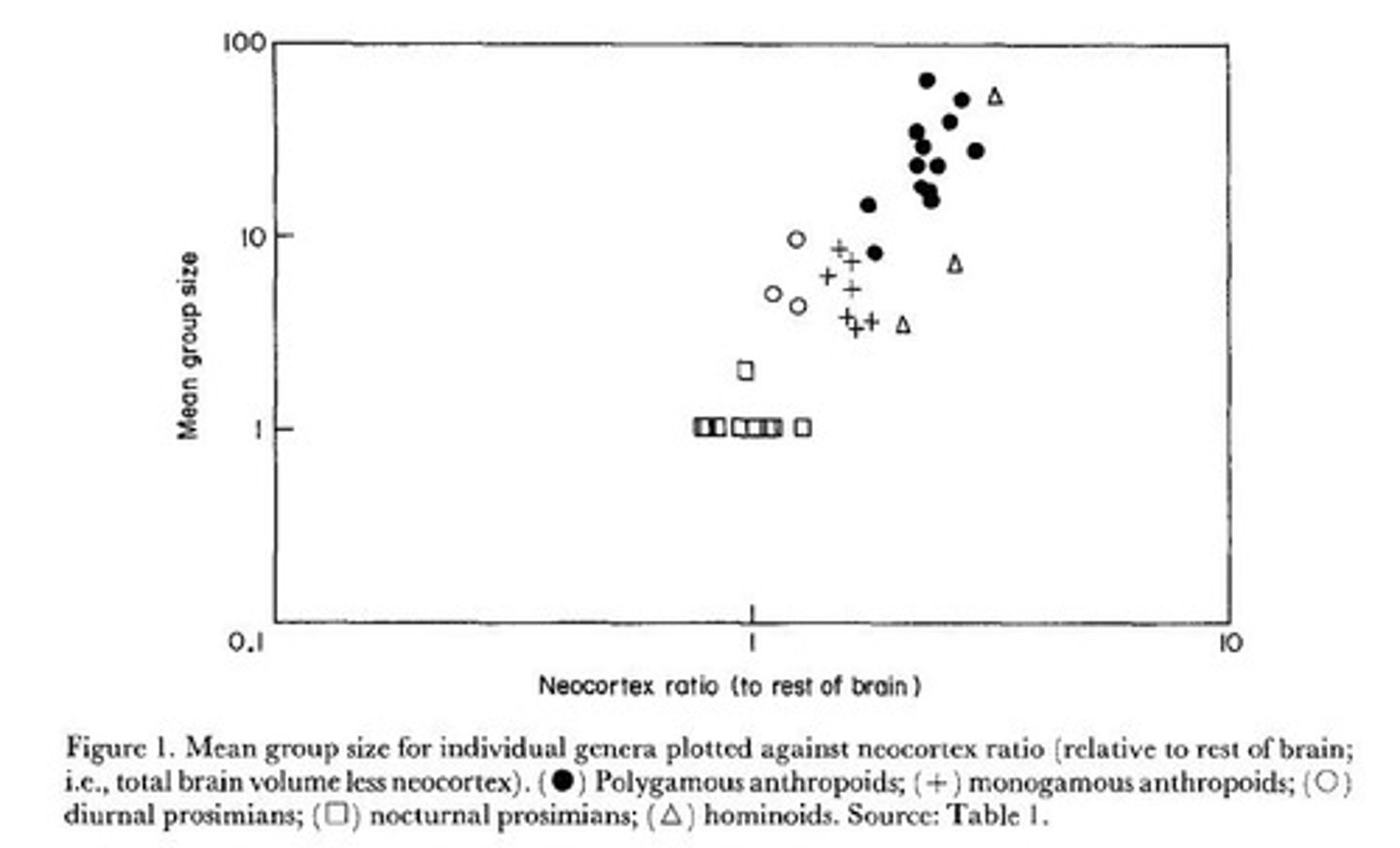 <p>Measure of brain size related to cognition.</p>