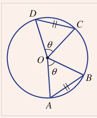 <p>chords of equal length subtend equal angles at the centre of the circle, converse- if equal angles at centre subtend chords, they are equal</p>
