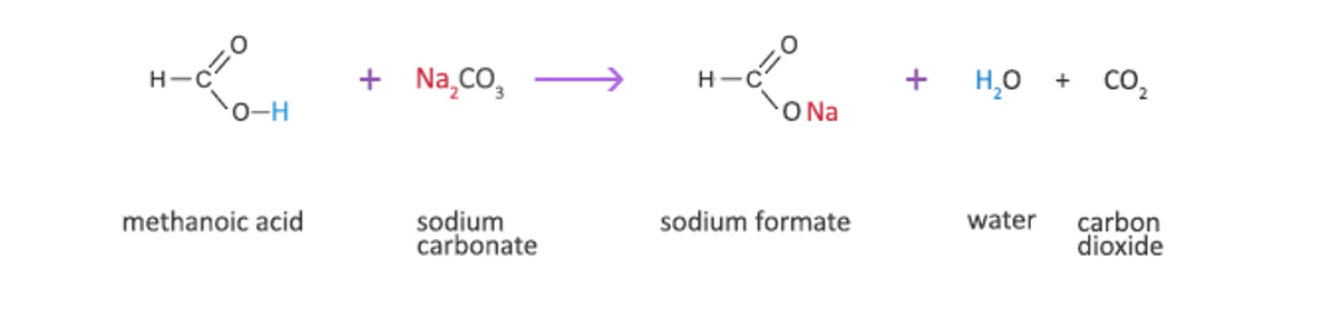 <ul><li><p>CaCO3</p></li><li><p>Room temperature</p></li><li><p>(CH3COO)2Ca + CO2 + H2O</p></li></ul>