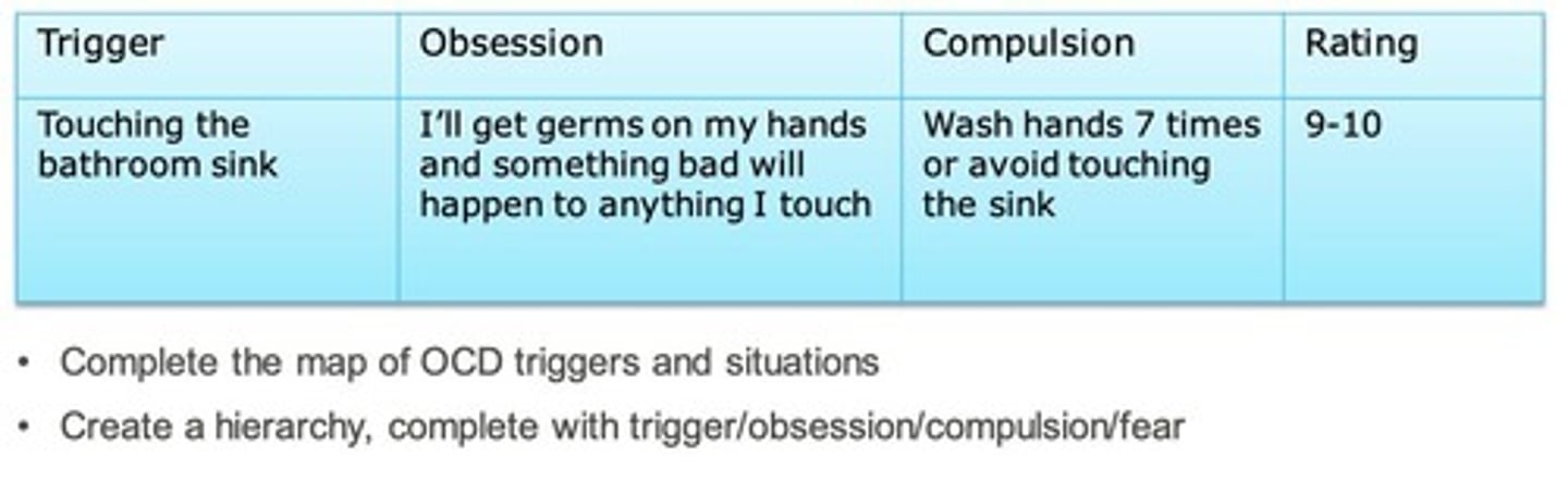 <p>Obsessive-Compulsive Disorder (OCD) is characterized by persistent, unwanted thoughts (obsessions) and repetitive behaviors (compulsions) performed to alleviate the anxiety caused by these obsessions.</p>
