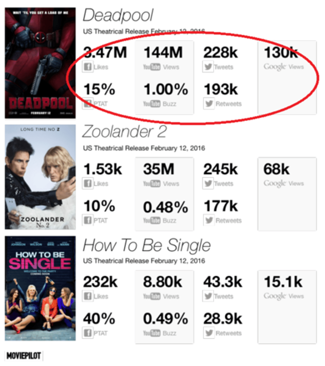 <p>bùng nổ / lan rộng nhanh chóng / gây tiếng vang lớn trong thời gian ngắn</p><p>ex: TikTok has taken the world by storm.→ TikTok đã bùng nổ trên toàn thế giới.</p>