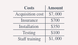 A company purchased and installed new equipment while incurring the following costs:

\
The total cost of the equipment that will be shown on the company’s balance sheet is *closest* to:


1. $7,450.
2. $8,150.
3. $9,150.