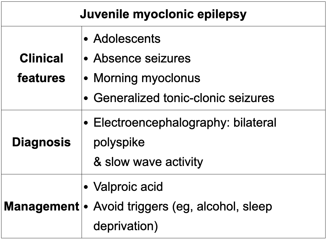 <p>This presentation and EEG pattern are classic for <strong>juvenile myoclonic epilepsy (JME)</strong>, a generalized idiopathic epilepsy of otherwise healthy adolescents characterized by absence seizures, morning myoclonic jerks, and generalized tonic-clonic seizures. The most appropriate first-line treatment is <strong>valproic acid</strong>, and narrow-spectrum agents such as carbamazepine, gabapentin, phenytoin, and pregabalin should be avoided because they may worsen JME</p>