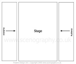 <p>recently developed style, catwalk style stage, audiences sits on two sides facing each other with stage in between them</p>