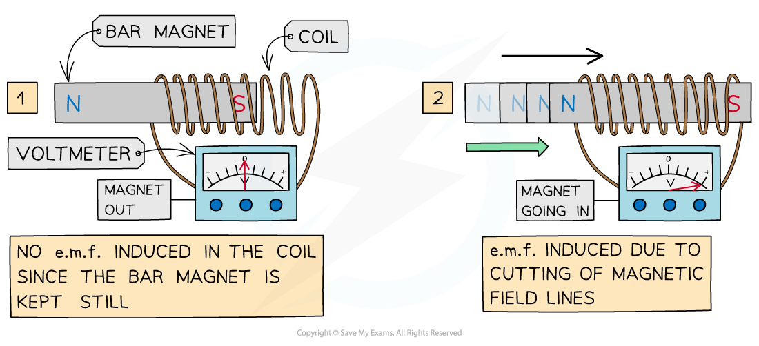<p>LENZ’S LAW</p>