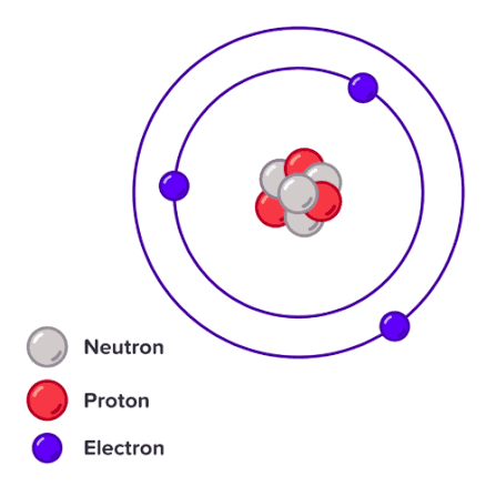 <p>Ion</p>