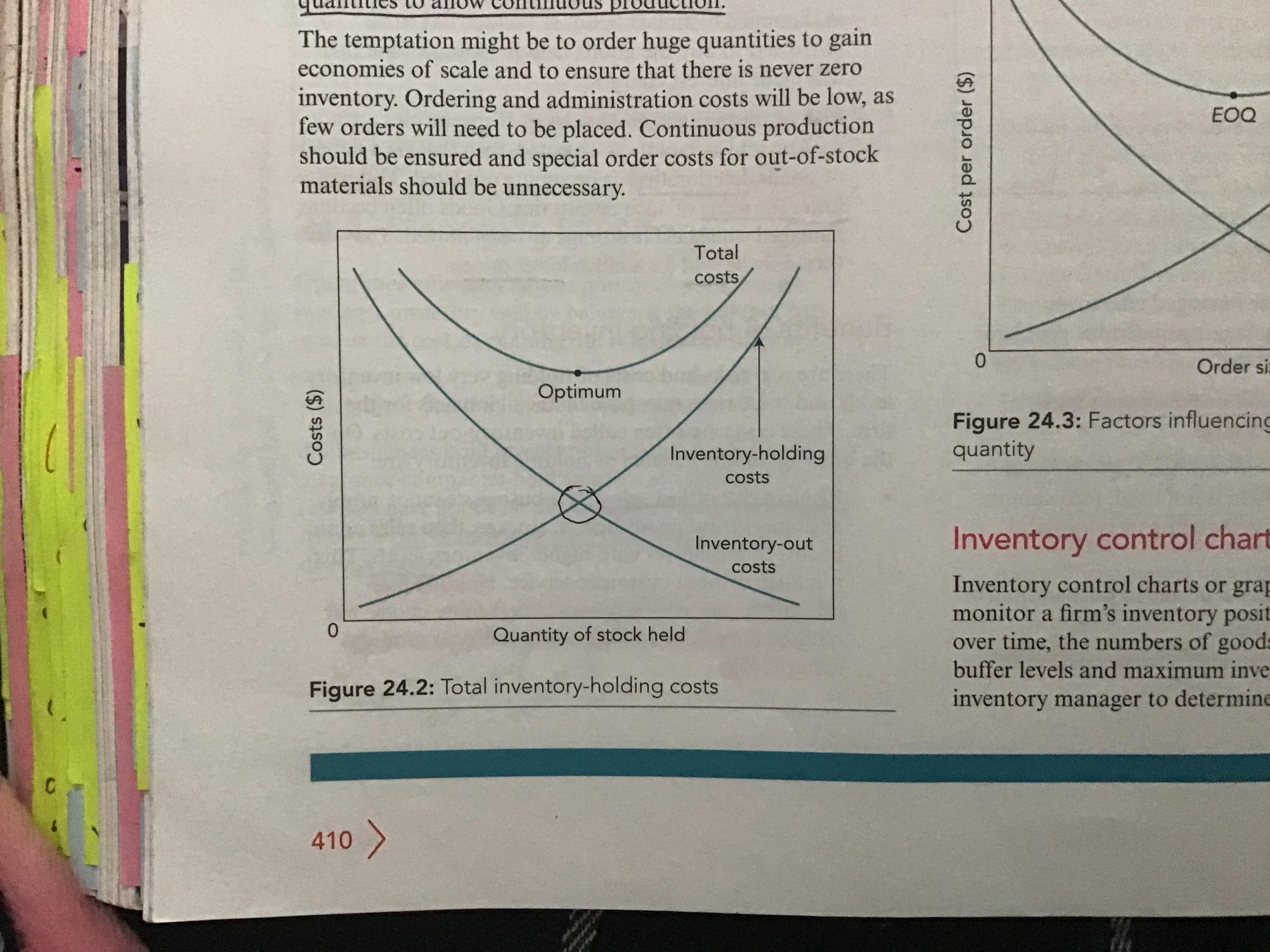 <p>the right level of inventory</p>
