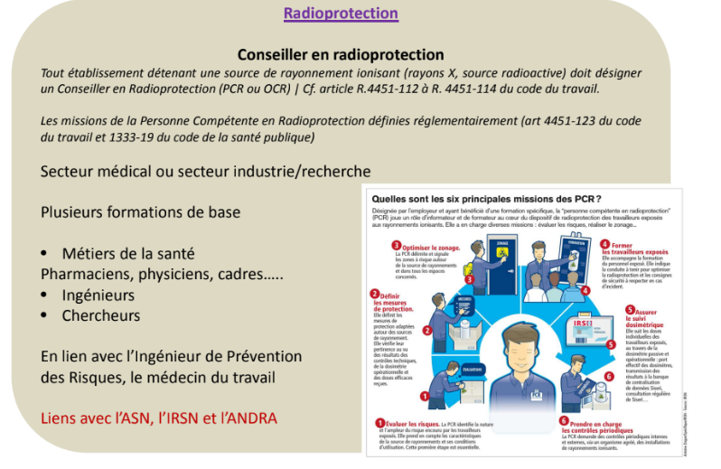 <p><em>Tout établissement détenant une source de rayonnement ionisant (rayons X, source radioactive) doit désigner un Conseiller en Radioprotection (PCR ou OCR)</em></p><p></p><p>Métier : <span style="color: red"><strong><u>conseiller en radioprotection</u></strong></span> : ça peut être des personnes dédiées à cette activité ou une casquette supplémentaire portée par le physicien médical ou le radiopharmacien par exemple</p><p>=&gt; Il y a plusieurs formations de bases (métiers de la santé : pharmaciens, physiciens, cadres…/ingénieurs/chercheurs)</p><p>On peut le retrouver dans le secteur médical ou le secteur industrie/recherche</p>