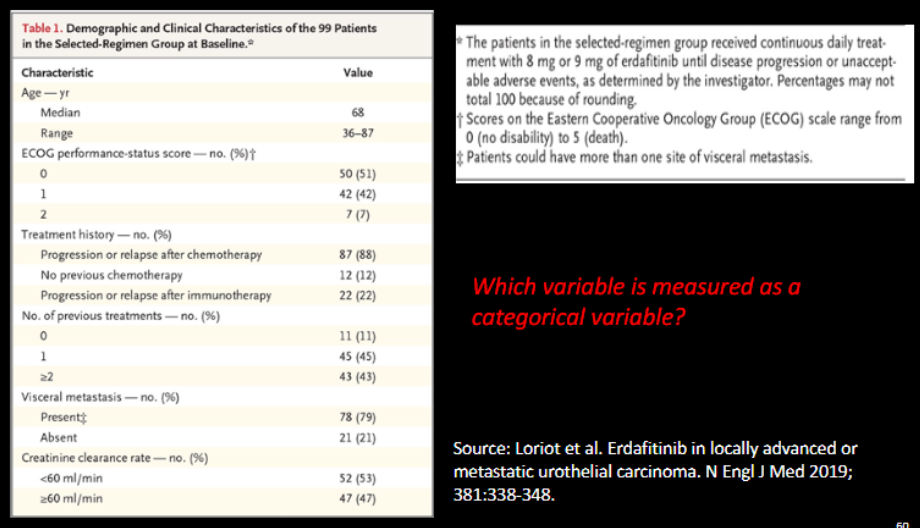 <p>Which variable is measured as categorical variable?</p>