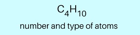 <p>Shows the <em>exact</em> number of atoms of each element in a molecule. Example: C₃H₈</p>