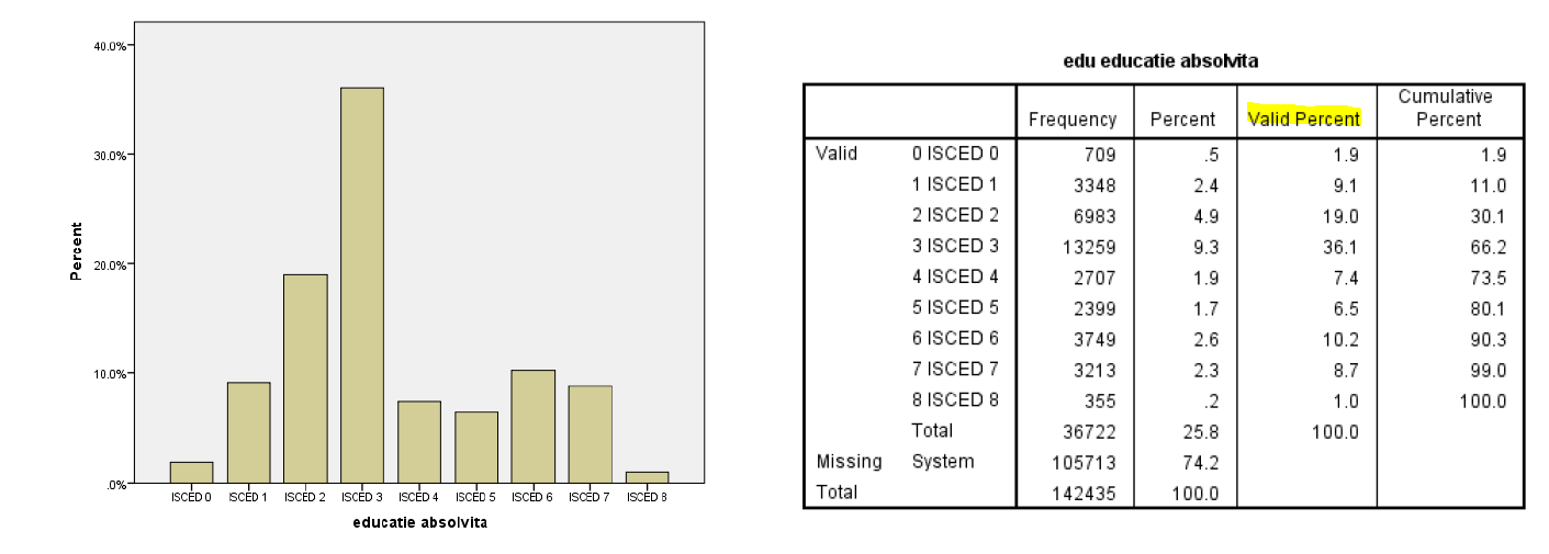 <p>Valid Percent </p>