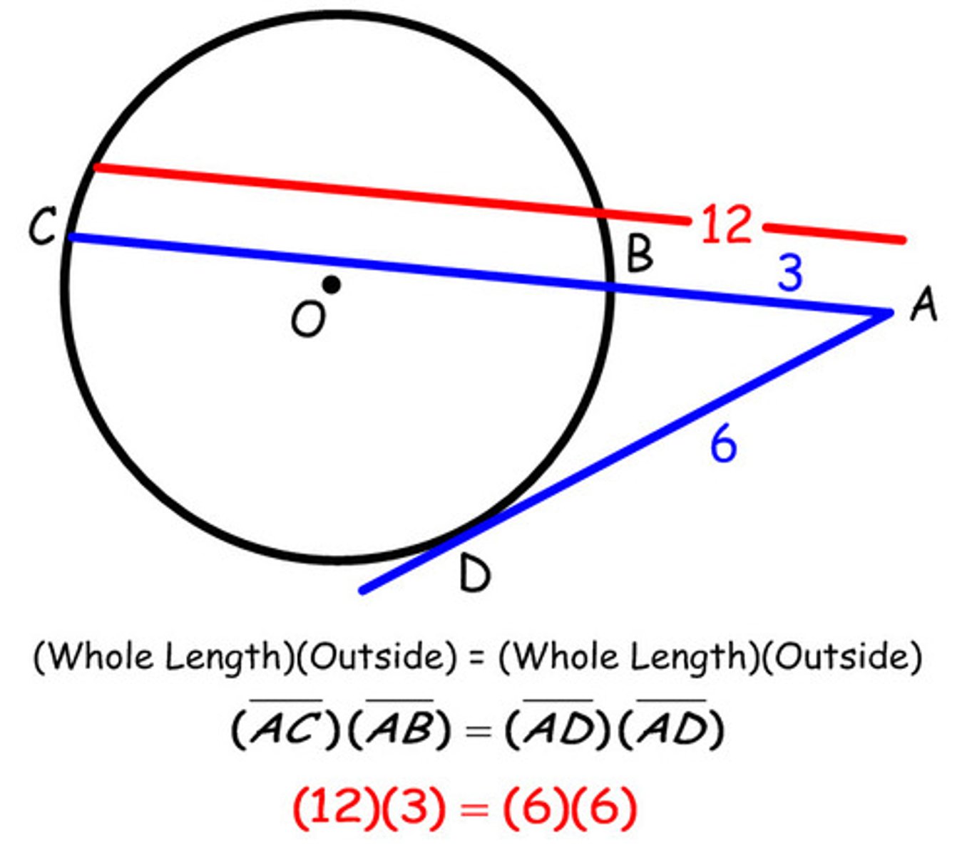 <p>the whole length of the first secant times the outside length of the first secant equals the length of the tangent squared.</p>
