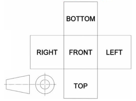<p>Which projection is shown:</p>