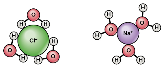 <p>atoms/molecules connected by ionic bonds ; split by water bc of slight molecular imbalance </p>