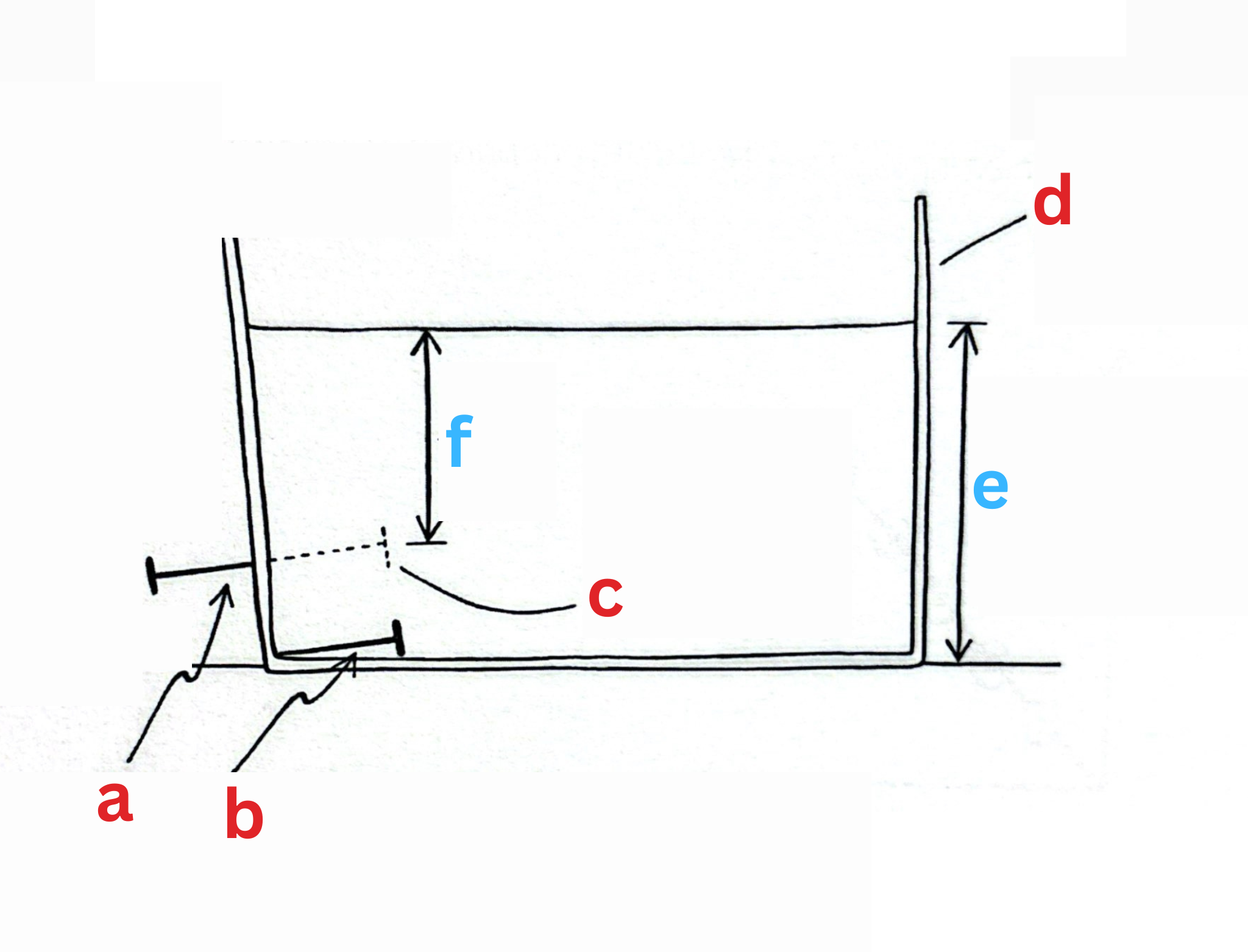 <p>Label this diagram</p>