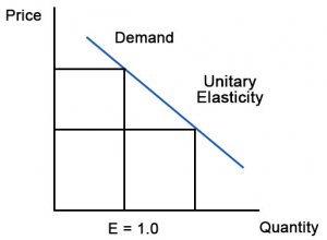 <p>PED = 1</p>