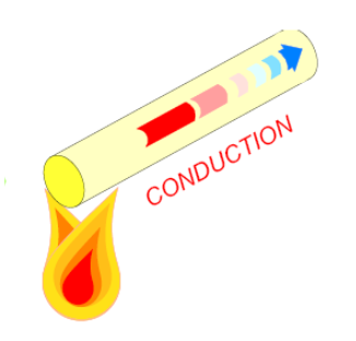 <p><strong>Conduction</strong></p>