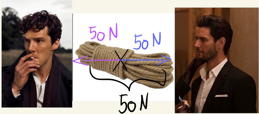 Nepřetrhne, síly se nesčítají