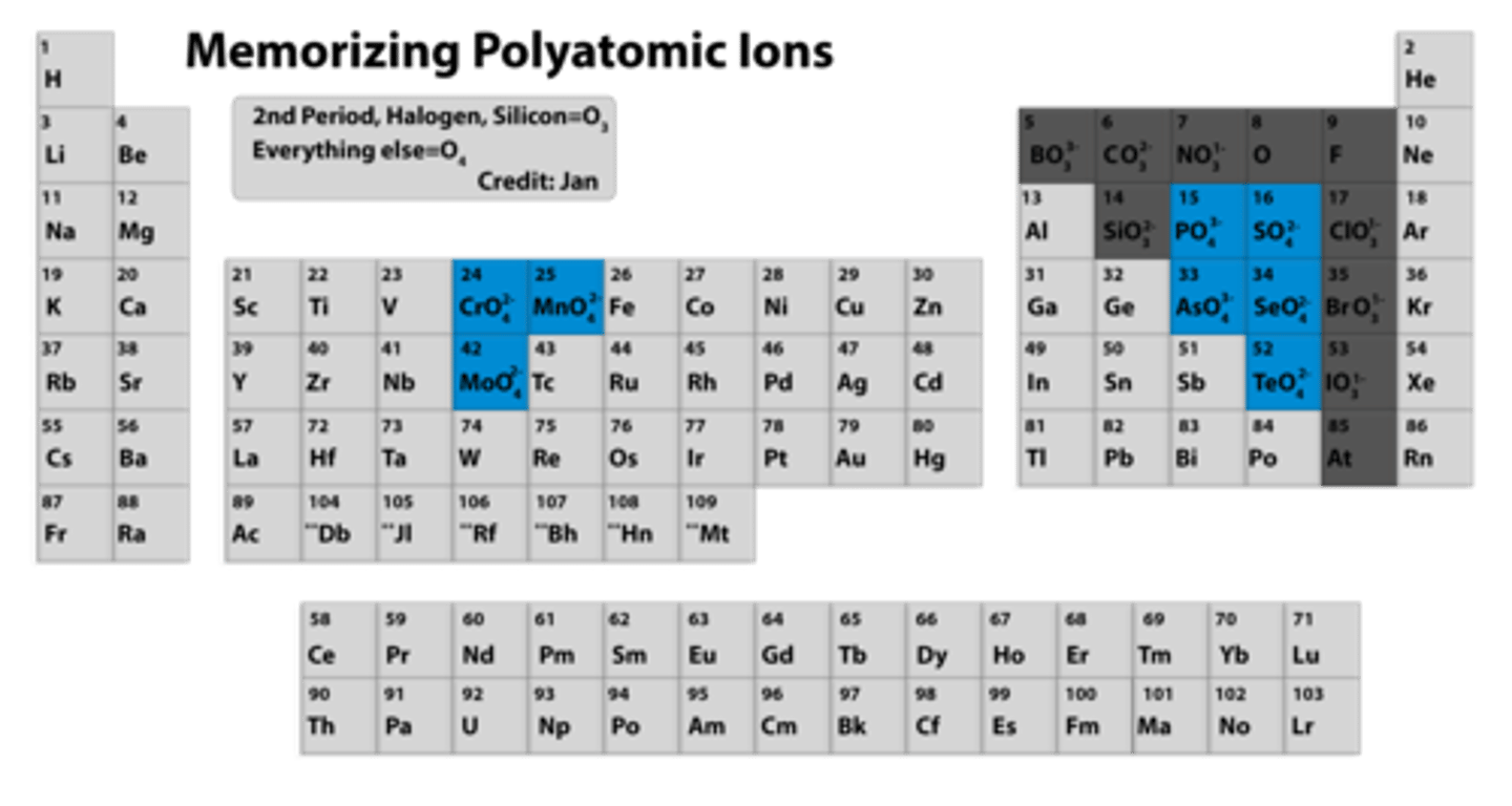 <p>the center 4 oxoanions and tellurate have a max of 4 oxygens</p>