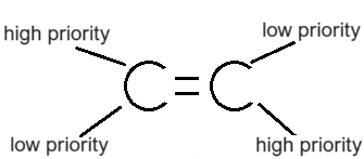 <p>Molecules that have their highest priority groups on different sides </p>