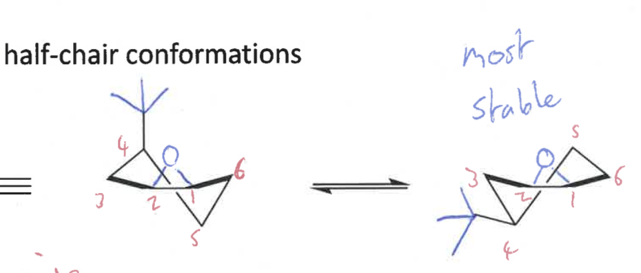 <p>half chair </p><p>pseudo equatorial is most stable </p><ul><li><p>epoxide stays the same even after ring flip</p></li></ul><p></p>