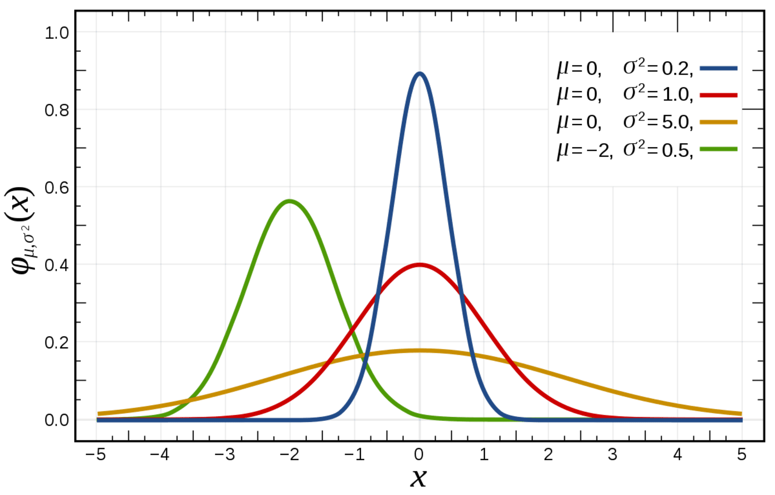 <p>a quantitative variable that can assume an infinite number of values in one or more intervals</p>