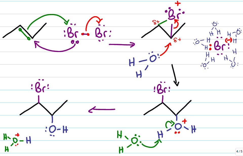 <p>Reactants: X2 / H2O (x=cl,br)</p><p><u>Anti-addition reaction</u></p><p>What happens:</p><ol><li><p>Nucleophilic pi bond attacks halogen and breaks the bond</p></li><li><p>Halogen lone pair attacks carbon and forms halogen bridge</p></li><li><p>Second halogen breaks off, another water molecule acts as nucleophile and breaks the halide bridge</p></li><li><p>water attacks at the more substituted carbon and product is halohydrin with halogen on one carbon and OH group on adjacent carbon</p></li></ol><p></p>