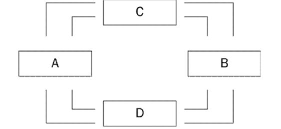 <p>Refer to Figure 2-2. If households are sellers in the markets represented by Box D of this circular-flow diagram, then</p>