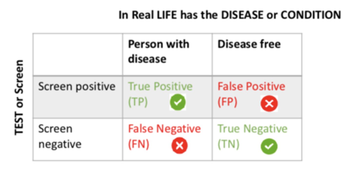 <p>TRUE positive (TP)</p>
