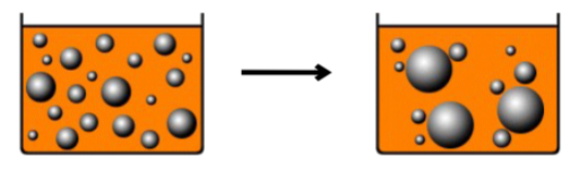 <p>Due to a loss of the stabilizing forces surrounding the dispersed phase. i.e. loss of DLVO stabilizing forces or physical removal of emulsifiers</p><p>– Temperature</p><p>– Bacteria</p><p>– Incompatible Chemicals: preservatives, drugs, ions, etc.</p>