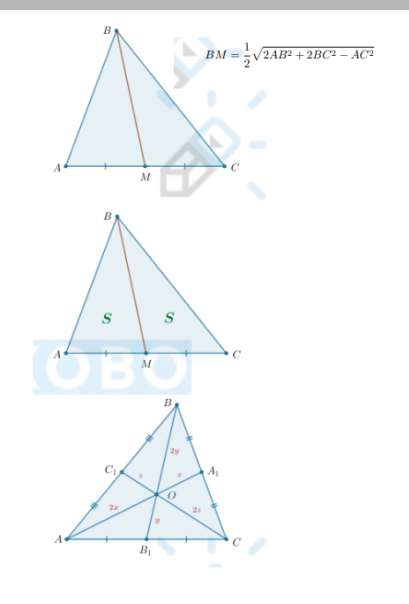 <ol><li><p>Формула длины медианы треугольника на картинке</p></li><li><p>Медиана и площади</p><p>Медиана треугольника делит его на два треугольника, равных по площади (равновеликих):</p><blockquote><p>S△ABM = S△CBM</p></blockquote></li><li><p>Точка пересечения медиан</p><p>Медианы треугольника пересекаются в одной точке и точкой пересечения делятся в отношении 2 : 1, считая от вершины: </p><blockquote><p>AO : OA1 = BO : OB1= = CO : OC1 = 2 : 1</p></blockquote><p>При этом площади шести образовавшихся треугольников равны:</p><blockquote><p>SAOB1 = SCOB1 = SCOA1 = SBOA1 = SBOC1 = SAOC1</p></blockquote></li></ol>