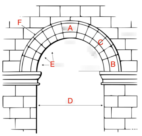 <p><span>Identify part B</span></p>