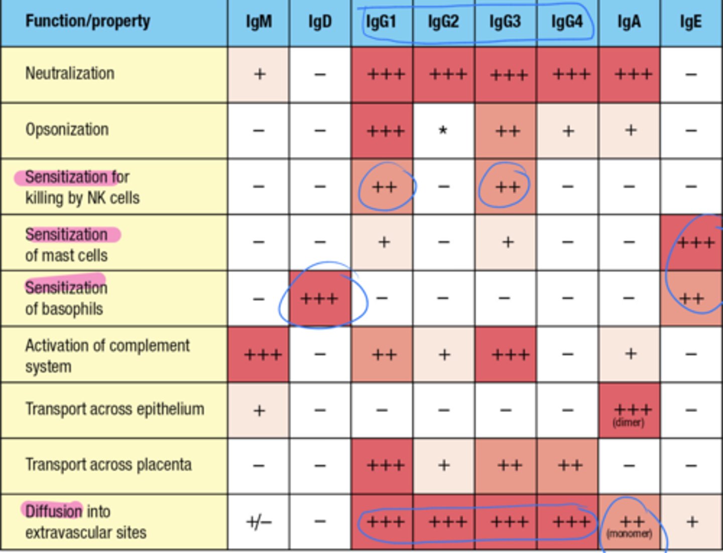 <p>also look at this chart and focus on the categories that have the arrows</p>