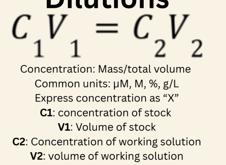 <p>water= final working volume - initial stock volume </p>
