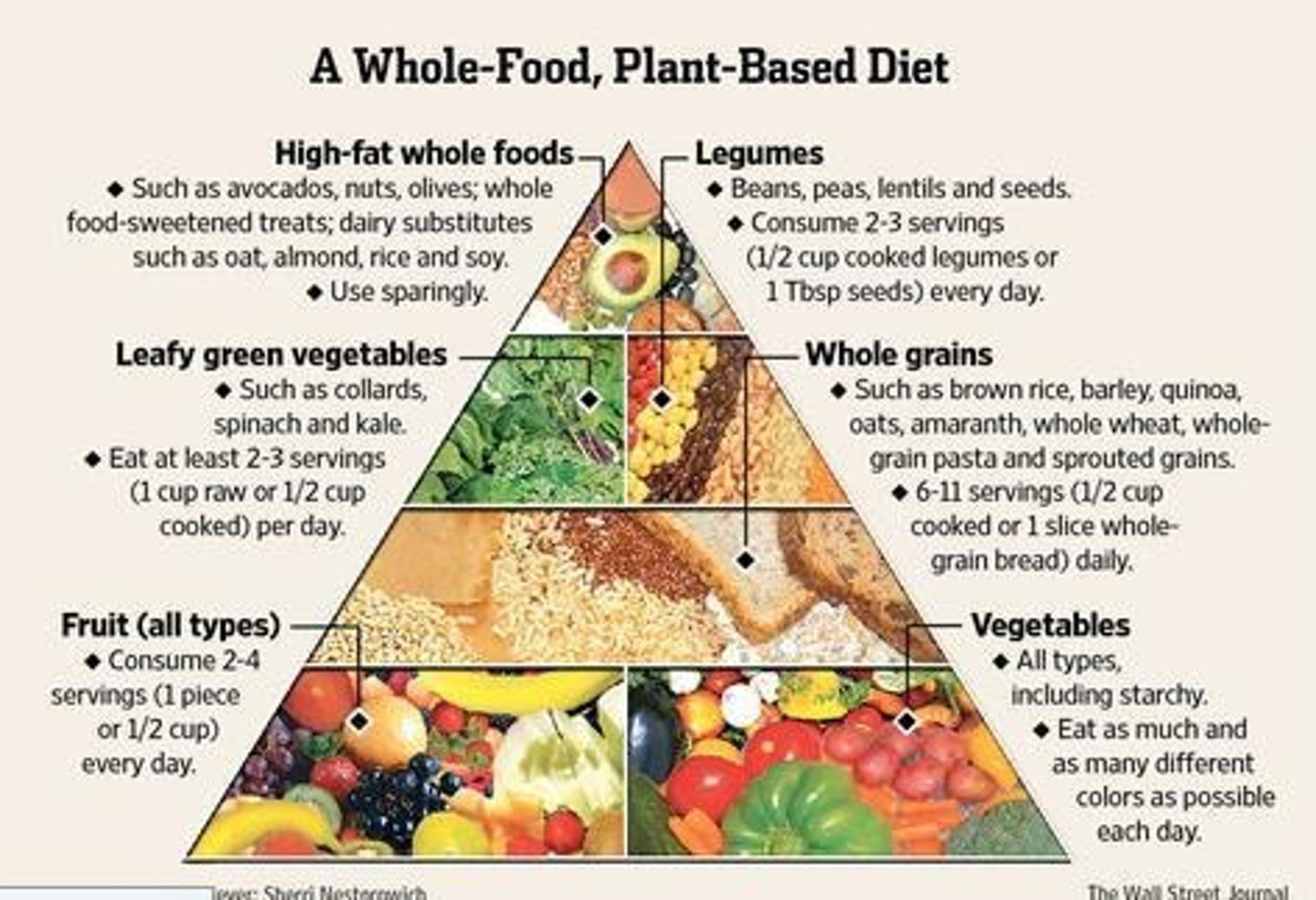 <p>An educational tool for healthy eating guidance.</p>