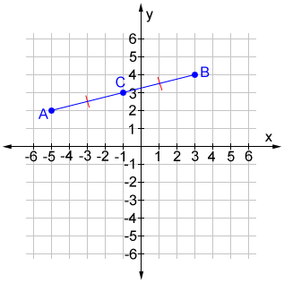 <p>How to find midpoint?</p>