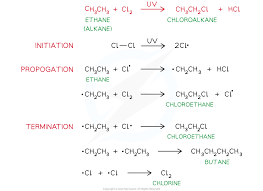 <ul><li><p>Initiation</p></li><li><p>Propagation</p></li><li><p>Termination</p></li></ul><p></p><p>It is uncontrollable and starts with a flash of light, gives us a mixture of products.</p><p></p>