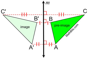 <p>The image that results from a transformation of a figure known as the preimage</p>