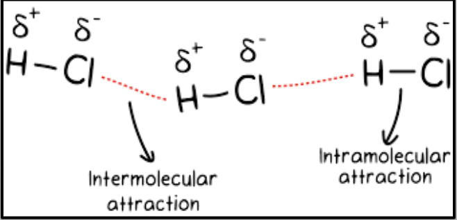 Intramolecular attractions: Covalent, Ionic & Metallic