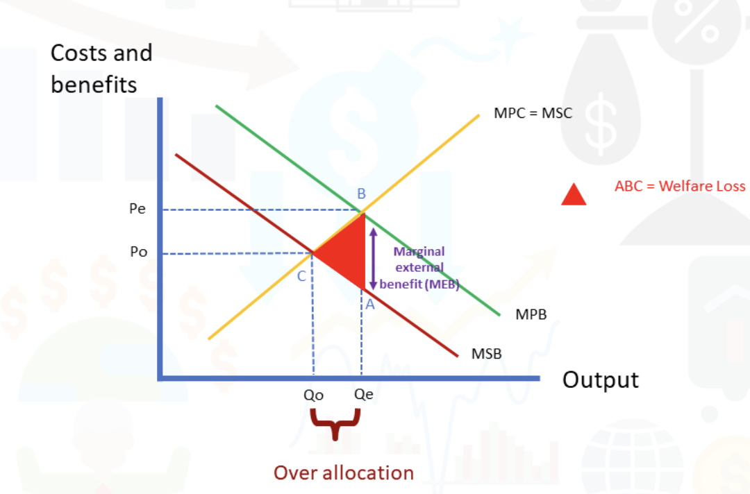 <p>negative consumption externalities </p>