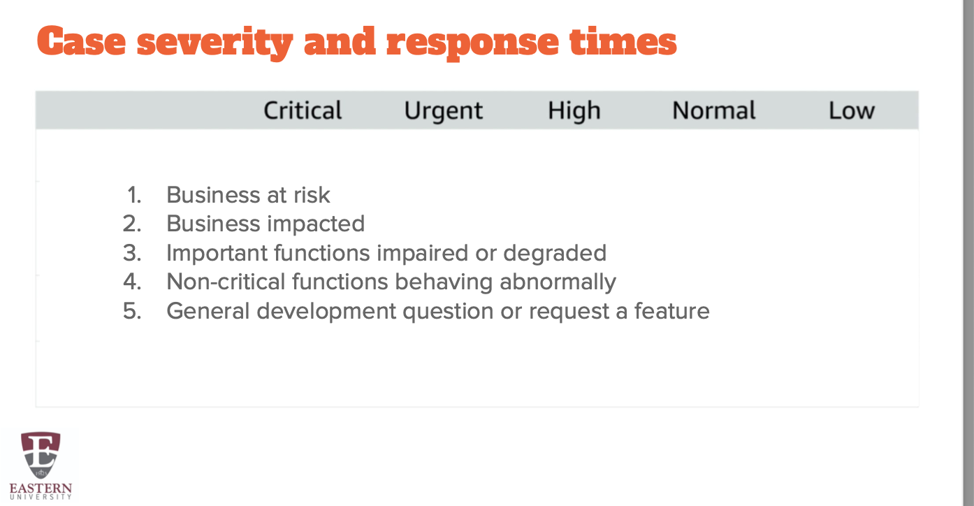 1 is critical, 2 is urgent and so forth...