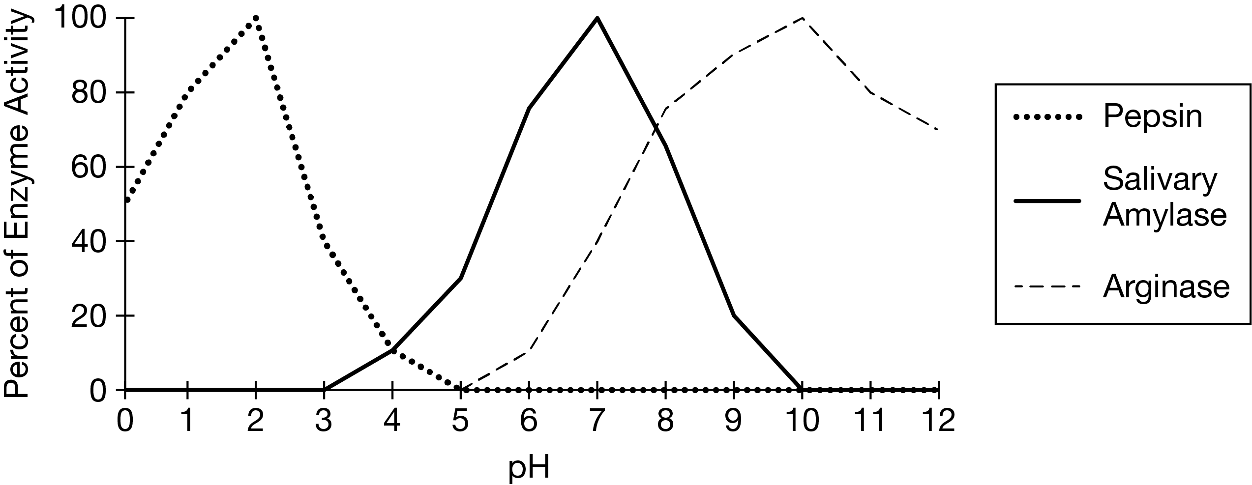 <p><span>Which of the following actions will provide the most appropriate negative control for the experiment?</span></p>