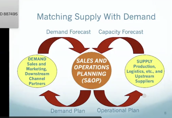 <p>forecast are inputs, outputs of plans </p>