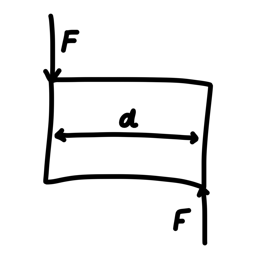 <ul><li><p>a pair of equal (in size) and opposite (in direction) parallel forces on opposite sides of an object, that causes the object to rotate without translating</p></li></ul><p></p>